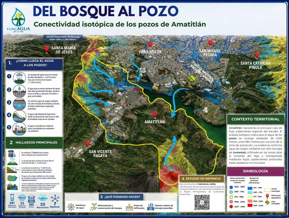 Portada de Información hídrica de Amatitlán