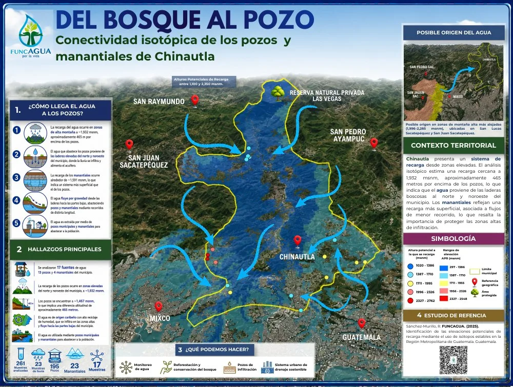 Portada de Información hídrica de Chinautla