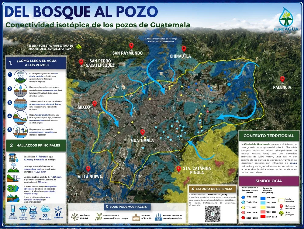 Portada de Información hídrica de Guatemala