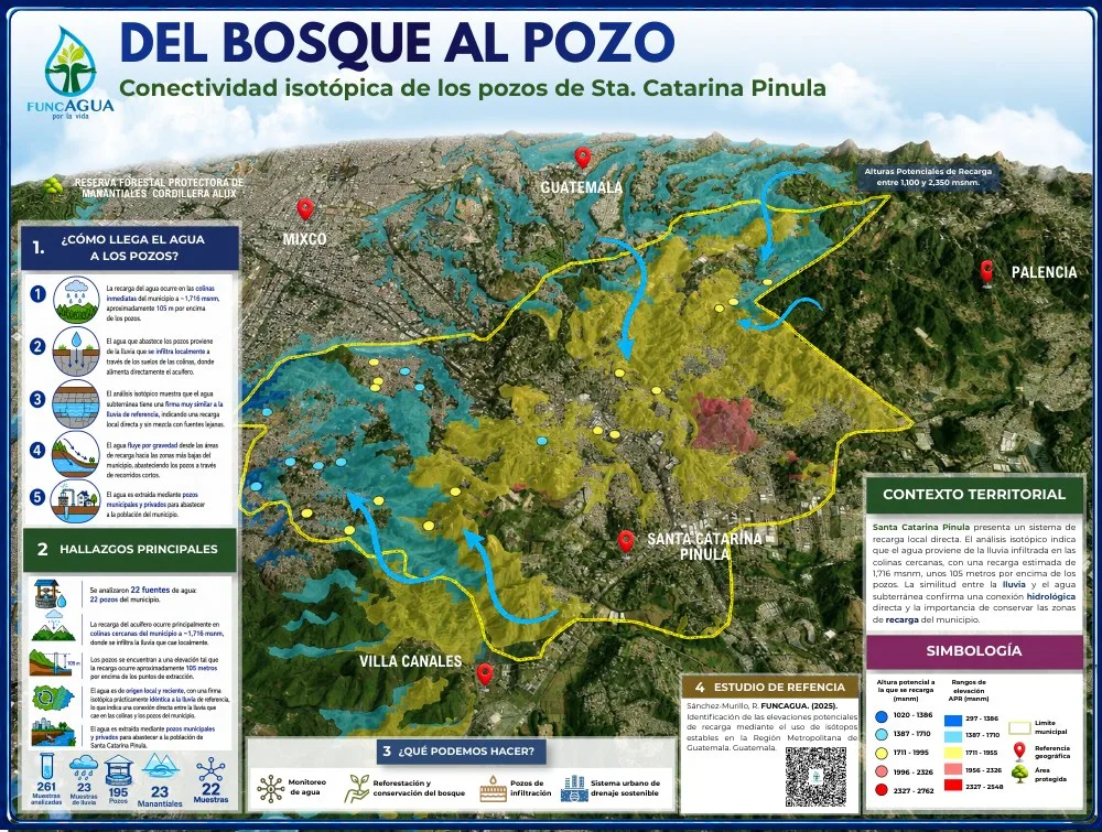 Portada de Información hídrica de Santa Catarina Pinula