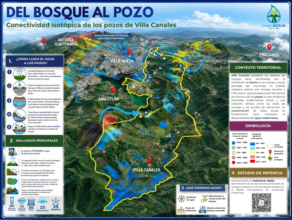 Portada de Información hídrica de Villa Canales