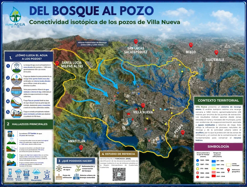 Portada de Información hídrica de Villa Nueva